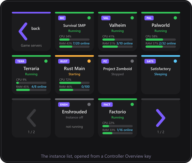 The generated instance list page, with a back key at top left, one live tile per server, and paging arrows in the bottom corners.