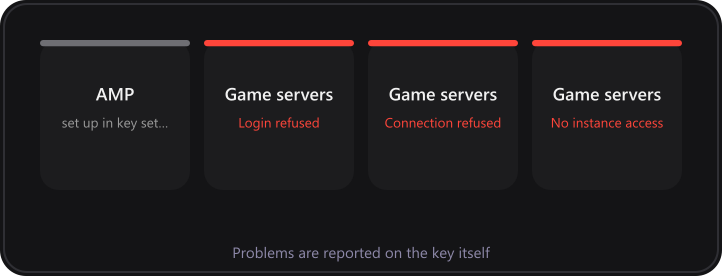 Four keys showing a setup prompt, a login error, a network error and a permission error.