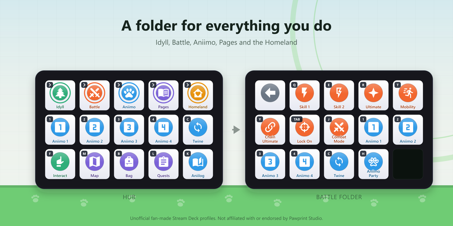 Two 15-key Stream Decks: the hub with five folder keys, the four Aniimo, Twine, Interact, Map, Bag, Quests and the Aniilog; and the Battle folder with a back key, Skill 1 and 2, Ultimate, Mobility, Chain Ultimate, Lock On, Combat Mode and the party.