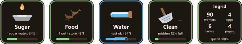 Five Stream Deck keys: Sugar with the dish level, Food with what is out and in store, Water with the nest's dampness, Clean with how full the midden is, and the colony key with the queen's name and counts of workers, eggs, larvae and pupae.