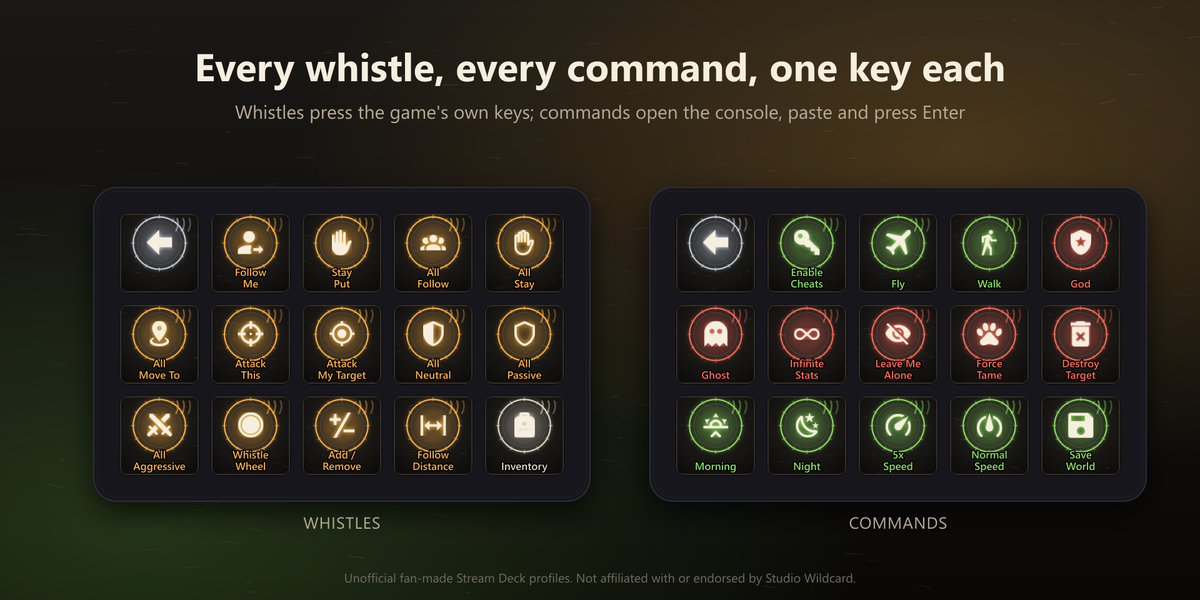 Two 15-key Stream Decks side by side: the Whistles folder with Follow Me, Stay Put, All Follow, All Stay, Move To, Attack This, Attack My Target, Neutral, Passive, Aggressive, Whistle Wheel, Add/Remove and Follow Distance; and the Commands folder with Enable Cheats, Fly, Walk, God, Ghost, Infinite Stats, Leave Me Alone, Force Tame, Destroy Target, Morning, Night, 5x Speed, Normal Speed and Save World.