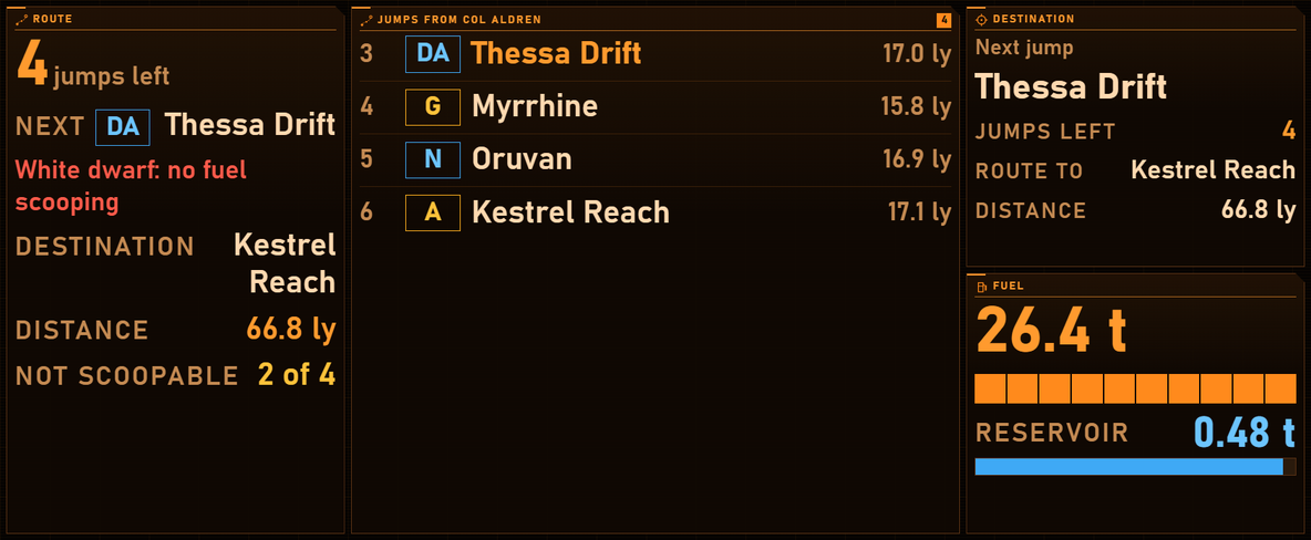 The Route page in the Large slot, set to show that page alone. Route: 4 jumps left in big orange type, next Thessa Drift with a blue DA star badge, a red warning White dwarf: no fuel scooping, destination Kestrel Reach, distance 66.8 ly, not scoopable 2 of 4. Jumps from Col Aldren, 4: jump 3, Thessa Drift, star DA in blue, 17.0 ly; jump 4, Myrrhine, star G in orange, 15.8 ly; jump 5, Oruvan, star N in blue, 16.9 ly; jump 6, Kestrel Reach, star A in orange, 17.1 ly. Destination: next jump Thessa Drift, 4 jumps left, route to Kestrel Reach, 66.8 ly. Fuel: 26.4 t over ten full orange cells, and the reservoir at 0.48 t in blue.