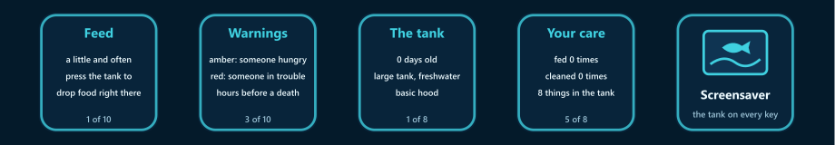 Five keys: two How to play cards about feeding and warnings, two record cards about the tank and your care, and the Screensaver key.