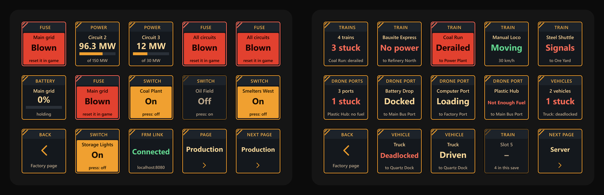 Two Stream Deck pages side by side. Power, with fuses blown: Fuse, main grid, Blown, reset it in game, on a solid red key; Power, circuit 2, 96.3 MW of 150 MW; Power, circuit 3, 12 MW of 30 MW; two more red Fuse keys, all circuits, Blown; Battery, main grid, 0%, holding; another red Fuse key, main grid, Blown; Switch keys Coal Plant On, lit amber, press: off; Oil Field Off, dimmed, press: on; Smelters West On, lit; then Back to the Factory page; Switch, Storage Lights, On, lit; FRM Link, Connected, localhost:8080; Page Production; Next Page, Production. Logistics, with trouble: Trains, 4 trains, 3 stuck in red, Coal Run derailed; Train, Bauxite Express, No power in red; Train, Coal Run, Derailed, on a solid red key, to Power Plant; Train, Manual Loco, Moving in green, 30 km/h; Train, Steel Shuttle, Signals in red, to Ore Yard; Drone Ports, 3 ports, 1 stuck, Plastic Hub no fuel; Drone Port, Battery Drop, Docked; Drone Port, Computer Port, Loading; Drone Port, Plastic Hub, Not Enough Fuel in red; Vehicles, 2 vehicles, 1 stuck, truck deadlocked; then Back; Vehicle, Truck, Deadlocked in red, to Quartz Dock; Vehicle, Truck, Driven, to Quartz Dock; Train, slot 5, a dash, 4 in this save; Next Page, Server.