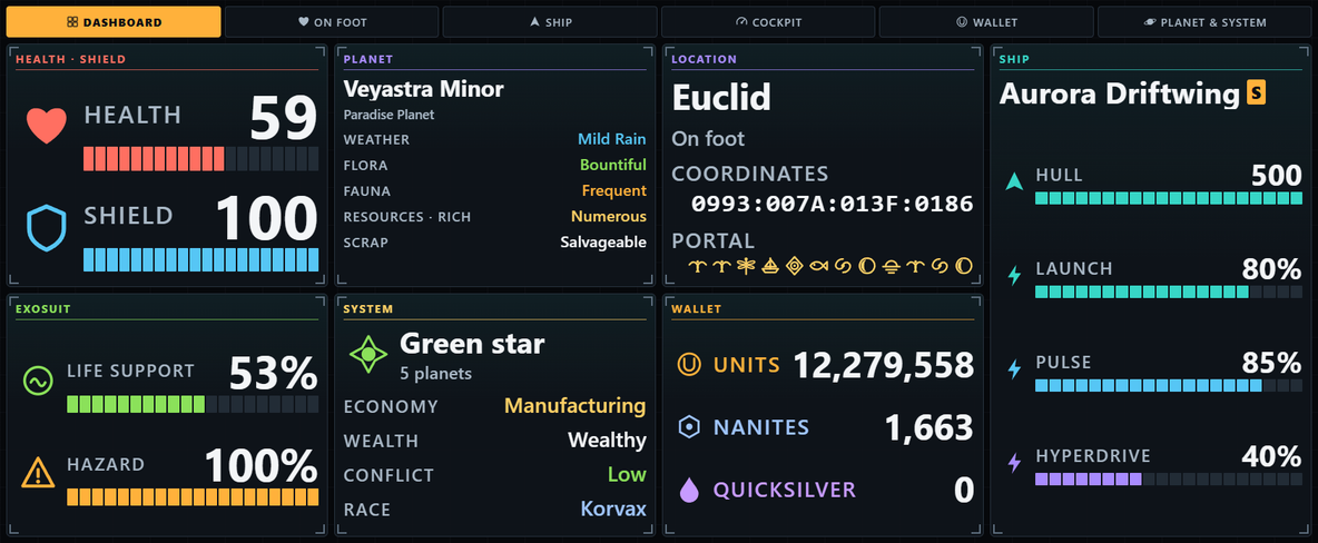 NMS Dashboard in the Large slot on foot, with the Dashboard tab lit. Health 59 with a red bar and shield 100 with a full blue bar. Exosuit: life support 53% in green and hazard protection 100% in amber. Planet: Veyastra Minor, a Paradise Planet, weather Mild Rain, flora Bountiful, fauna Frequent, resources Numerous, scrap Salvageable. System: a green star with 5 planets, economy Manufacturing, wealth Wealthy, conflict Low, race Korvax. Location: Euclid, on foot, coordinates 0993:007A:013F:0186 and the portal address as twelve yellow glyphs. Wallet: 12,279,558 units, 1,663 nanites and 0 quicksilver. Ship: Aurora Driftwing, S class, hull 500, launch 80%, pulse 85% and hyperdrive 40%.