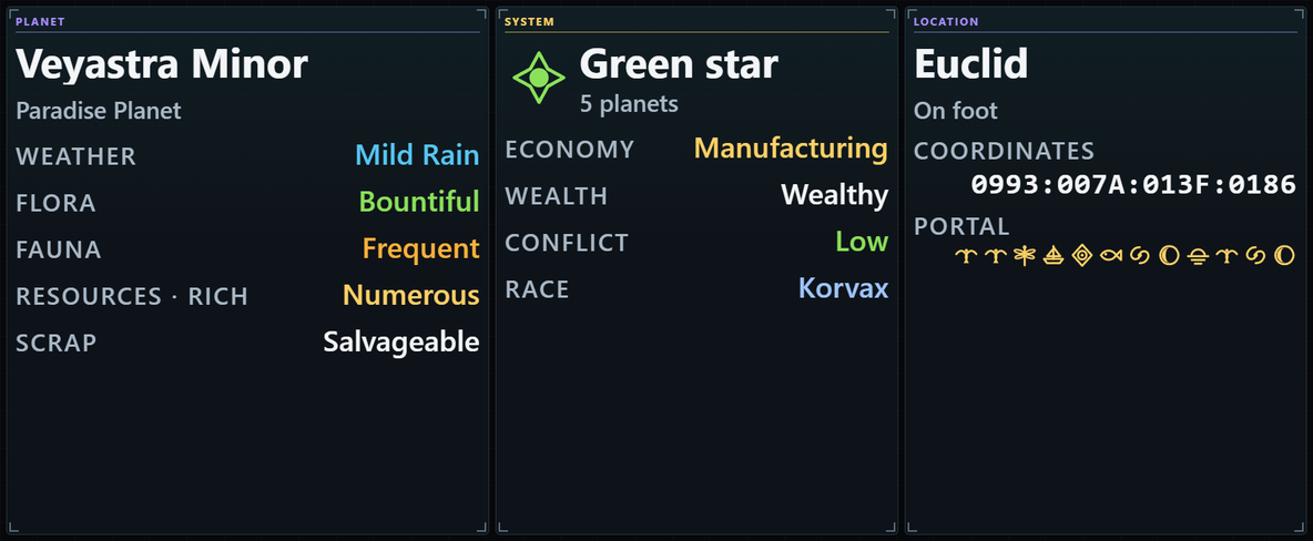 The Planet & System page in the Large slot, in three panels. Planet: Veyastra Minor, a Paradise Planet, weather Mild Rain, flora Bountiful, fauna Frequent, resources Numerous, scrap Salvageable. System: a green star with 5 planets, economy Manufacturing, wealth Wealthy, conflict Low, race Korvax. Location: Euclid, on foot, coordinates 0993:007A:013F:0186, and under Portal the twelve portal glyphs in yellow: Bird, Bird, Dragonfly, Boat, Atlas, Fish, Galaxy, Eclipse, Sunset, Bird, Galaxy, Eclipse, which is the address 1186FB940194.