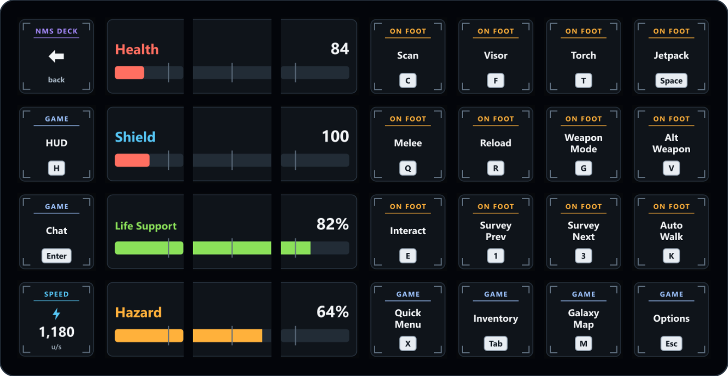 The On Foot page: bars for health, shield, life support and hazard protection, speed, and on-foot controls such as Scan, Visor, Torch, Jetpack, Melee and Reload.