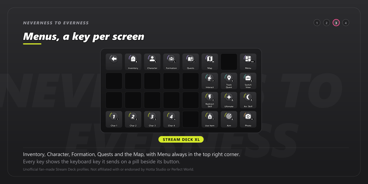 The Menus folder on a Stream Deck XL: Inventory, Character, Formation, Quests, Map and Menu, with the four characters along the bottom.