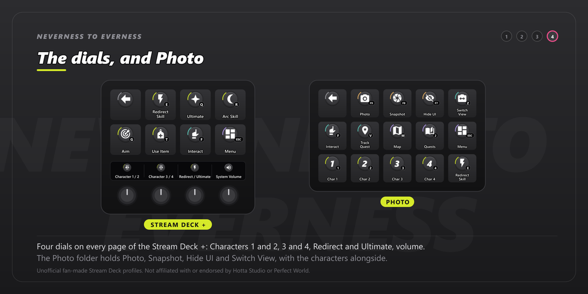 A Stream Deck + with the four dials on the touch strip, Character 1 and 2, Character 3 and 4, Redirect and Ultimate, and volume, beside the Photo folder.