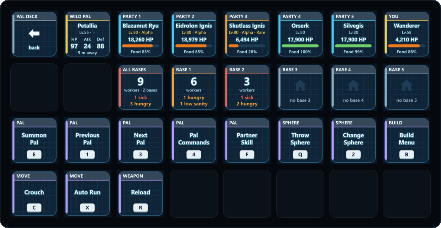 A Stream Deck XL with the Pal Deck layout: Back, a wild Petallia at level 55 with talents 97, 24 and 88 five metres away, five party Pals with level, HP and food bars, the player at level 58, All Bases with 9 workers, one sick and three hungry, bases 1 and 2, three empty base slots, and eleven game-control keys such as Summon Pal E, Throw Sphere Q and Build Menu B.