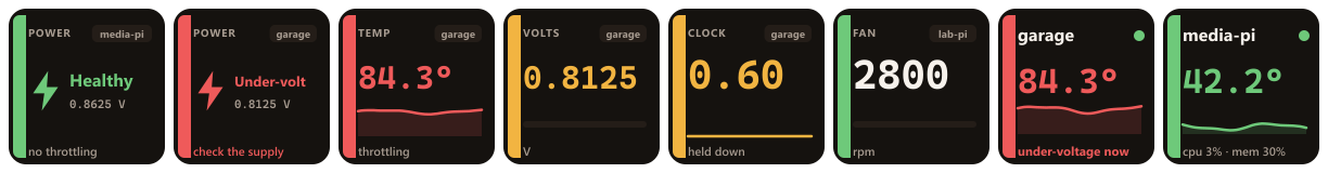 Eight keys: a healthy power key with no throttling, an under-volt key in red saying check the supply, a temperature key at 84.3 degrees, core voltage 0.8125 volts, a clock key at 0.60 gigahertz marked held down, a fan at 2800 rpm, and two overview keys.