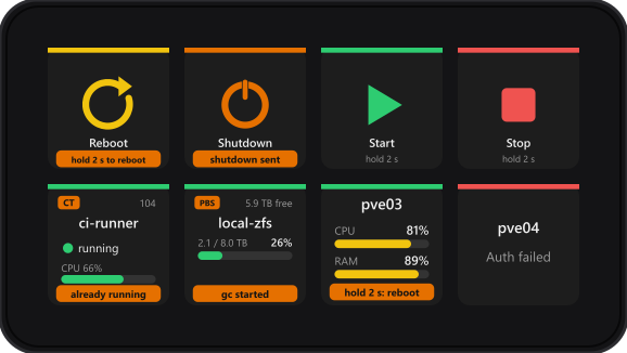 Eight keys: a reboot key showing hold 2 s to reboot, a shutdown key showing shutdown sent, Start and Stop keys, a guest key showing already running, a datastore showing gc started, a node showing a hold hint, and a key showing Auth failed.