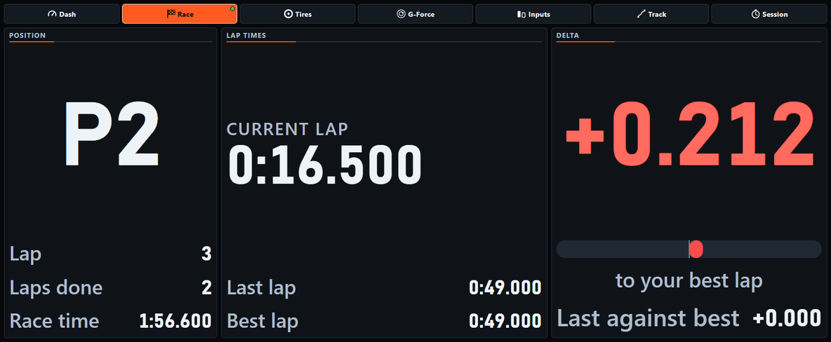 The Race page in the Large slot, its tab open in orange with a small green dot. Position: P2, lap 3, laps done 2, race time 1:56.600. Lap times: current lap 0:16.500, last lap 0:49.000, best lap 0:49.000. Delta: +0.212 in red, a bar with a red dot just right of the middle, to your best lap, and last against best +0.000.