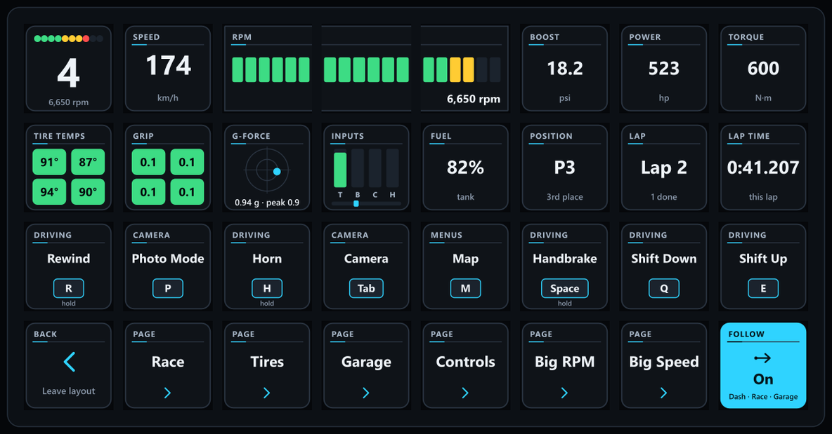 The Redline Deck Dash page on a Stream Deck XL, drawn as dark keys with small grey titles over a cyan hairline. Top row: the shift light, gear 4 under ten lights with seven lit green, yellow and red, at 6,650 rpm; speed 174 km/h; revs as a bar across three keys, green turning yellow, 6,650 rpm; boost 18.2 psi; power 523 hp; torque 600 N·m. Second row: tire temperatures 91, 87, 94 and 90 degrees in green; grip 0.1 on all four tires in green; G-force as a dot in a ring, 0.94 g, peak 0.9; inputs, the throttle bar full; fuel 82%; position P3, 3rd place; Lap 2, 1 done; lap time 0:41.207. Third row, command keys with the key they press: Rewind R (hold), Photo Mode P, Horn H (hold), Camera Tab, Map M, Handbrake Space (hold), Shift Down Q, Shift Up E. Bottom row: Back, the Race, Tires, Garage, Controls, Big RPM and Big Speed pages, and Follow, on, lit cyan.