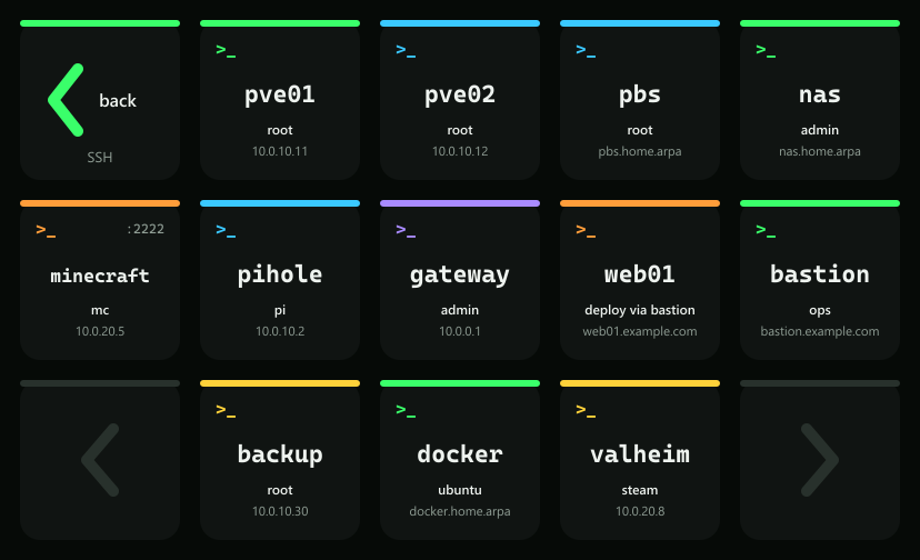 A Stream Deck page with a back key at top left, paging arrows in the bottom corners, and one key per SSH host showing its name, user and address.