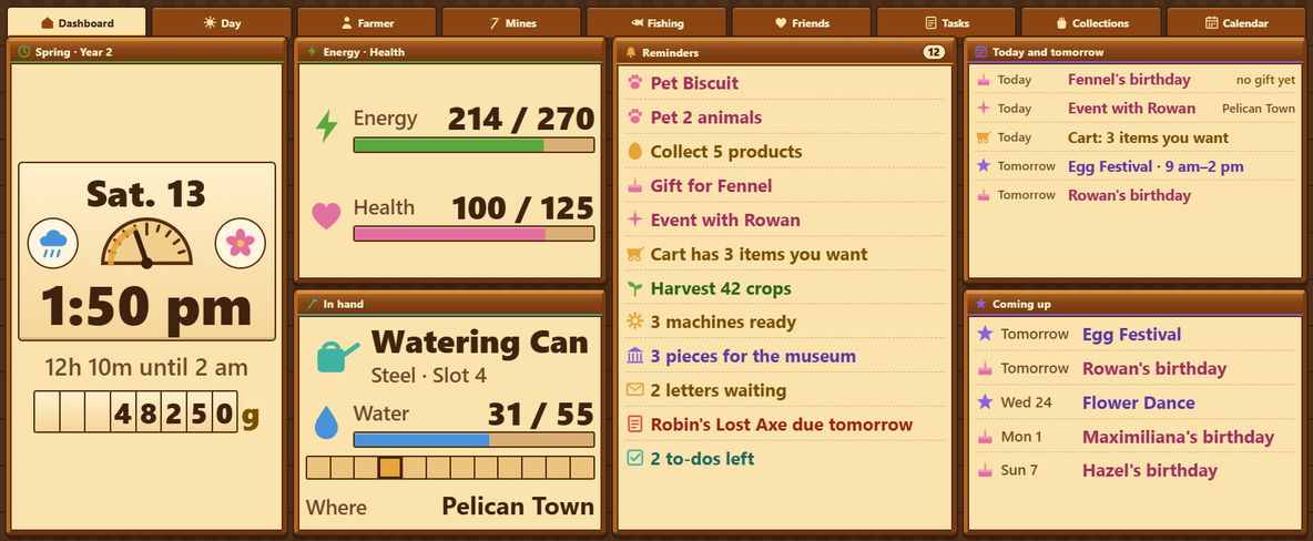 Stardew Dashboard in the Large slot of a XENEON EDGE, drawn as wood-framed parchment panels on dark planks. Page tabs along the top: Dashboard (open), Day, Farmer, Mines, Fishing, Friends, Tasks, Collections, Calendar. The HUD clock, headed Spring, Year 2: Sat. 13, a rain cloud and a spring blossom either side of a sundial, 1:50 pm, 12h 10m until 2 am, and 48250g in a purse of digits. Energy 214 / 270 in green and health 100 / 125 in pink. In hand: Watering Can, Steel, slot 4, water 31 / 55, the toolbar with slot 4 lit, where Pelican Town. Reminders, 12 of them: Pet Biscuit, Pet 2 animals, Collect 5 products, Gift for Fennel, Event with Rowan, Cart has 3 items you want, Harvest 42 crops, 3 machines ready, 3 pieces for the museum, 2 letters waiting, Robin's Lost Axe due tomorrow, 2 to-dos left. Today and tomorrow: Fennel's birthday today with no gift yet, an event with Rowan in Pelican Town, the cart with 3 items you want, then tomorrow the Egg Festival from 9 am to 2 pm and Rowan's birthday. Coming up: Egg Festival tomorrow, Rowan's birthday tomorrow, Flower Dance Wed 24, Maximiliana's birthday Mon 1, Hazel's birthday Sun 7.