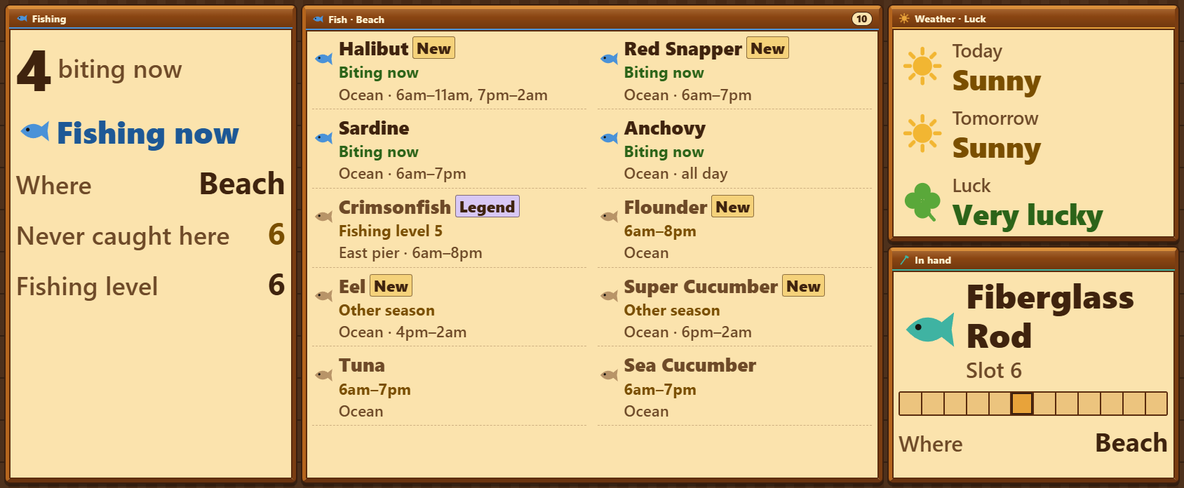 The Fishing page in the Large slot, set to show that page alone. Fishing: 4 biting now, Fishing now in blue, where Beach, never caught here 6, fishing level 6. Fish, Beach, 10 of them in two columns: Halibut, new, biting now, Ocean, 6am to 11am and 7pm to 2am; Red Snapper, new, biting now; Sardine, biting now; Anchovy, biting now, all day; Crimsonfish, Legend, needs fishing level 5, East pier, 6am to 8pm; Flounder, new, 6am to 8pm; Eel, new, other season; Super Cucumber, new, other season; Tuna and Sea Cucumber, 6am to 7pm. Weather and luck: today Sunny, tomorrow Sunny, luck Very lucky in green. In hand: Fiberglass Rod, slot 6, the toolbar with slot 6 lit, where Beach.