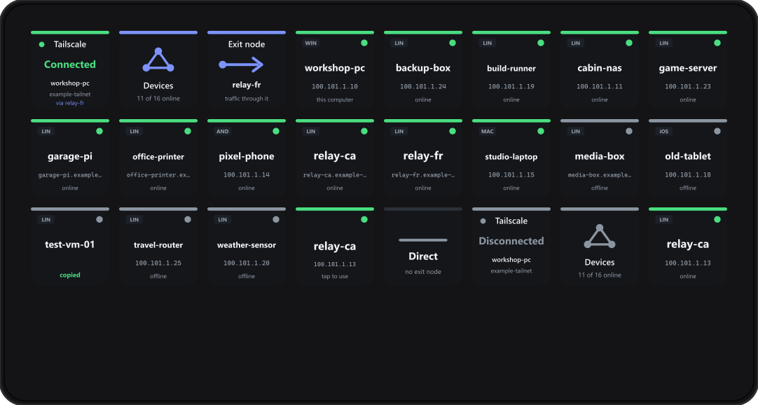 A Stream Deck XL page: a Tailscale key showing Connected, a Devices key, an exit node key, and rows of device keys with their names, operating systems and addresses.