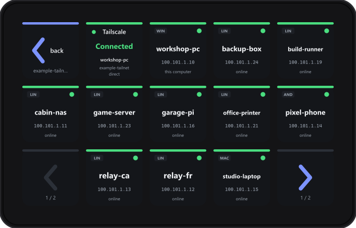 A 15-key Stream Deck showing the devices page: a back key, the Tailscale key, then keys for each device with its operating system tag, name, address and online light.