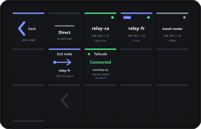 A 15-key Stream Deck showing the exit node page: a back key, a Direct key, and keys for each exit node, one marked USING.