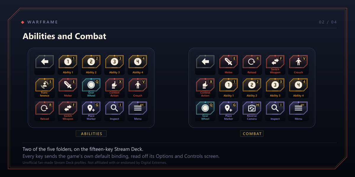 Two 15-key Stream Decks side by side: the Abilities folder with abilities one to four, Transference, melee, the gear wheel, the context action, crouch, reload, switch weapon and place marker; and the Combat folder with melee, reload, switch weapon, crouch, the context action and the four abilities.