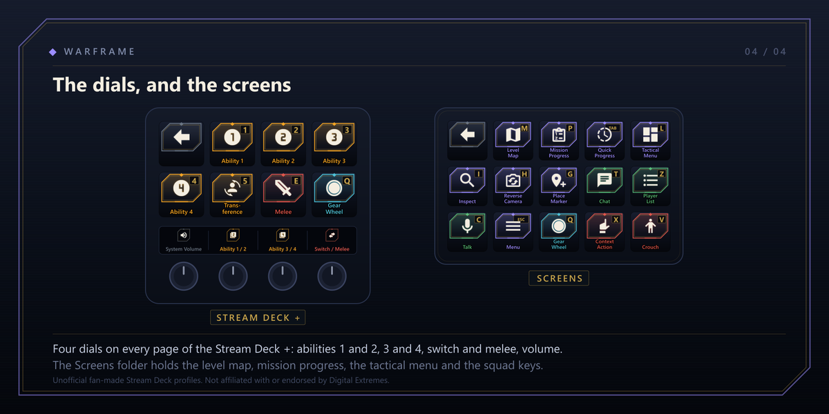 A Stream Deck + showing the Abilities folder with its four dials — system volume, Ability 1 and 2, Ability 3 and 4, and Switch Weapon and Melee — beside a 15-key Stream Deck showing the Screens folder.