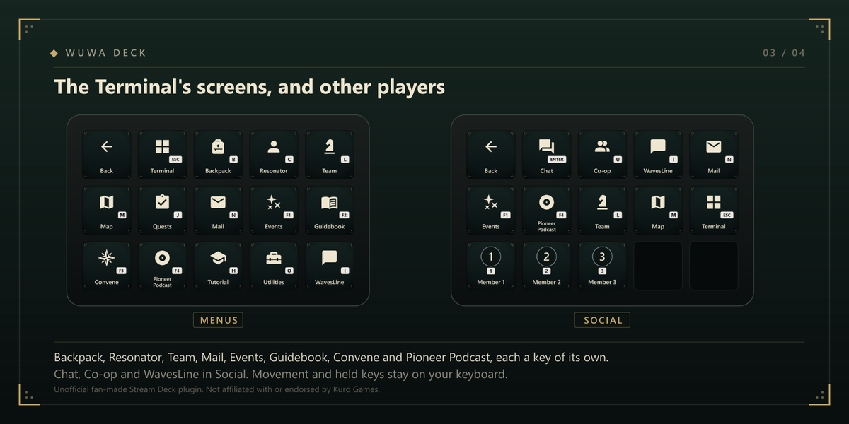 The Menus folder on a Stream Deck XL: Terminal, Backpack, Resonator, Team, Mail, Tutorial, Events, Guidebook, Convene and Pioneer Podcast, each a cream glyph on dark teal with its key on a light tile.