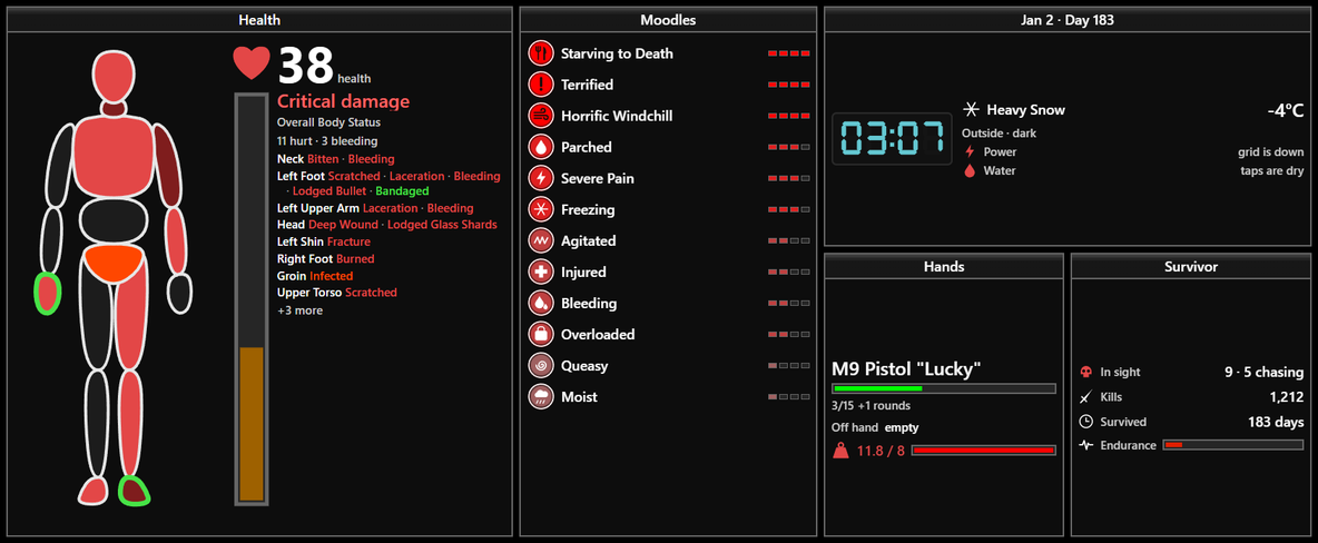 Zomboid Dashboard in the Large slot on a bad night. Health: 38 with an amber bar, Critical damage, 11 hurt and 3 bleeding, the body map mostly red with the groin orange, and the lines Neck Bitten and Bleeding, Left Foot Scratched, Laceration, Bleeding, Lodged Bullet and Bandaged, Left Upper Arm Laceration and Bleeding, Head Deep Wound and Lodged Glass Shards, Left Shin Fracture, Right Foot Burned, Groin Infected, Upper Torso Scratched, and 3 more. Moodles: Starving to Death, Terrified and Horrific Windchill at the top. Jan 2, day 183: 03:07 in heavy snow at minus 4 degrees, outside and dark, the grid down and the taps dry. Hands: an M9 pistol with 3 of 15 rounds and 11.8 of 8 carried, in red. Survivor: 9 zombies in sight with 5 chasing, 1,212 kills, 183 days survived, endurance nearly gone.